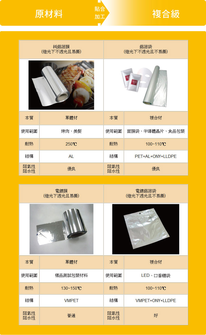 平齊內崁背封染白鋁箔袋 平齊內崁背封染白鋁箔袋