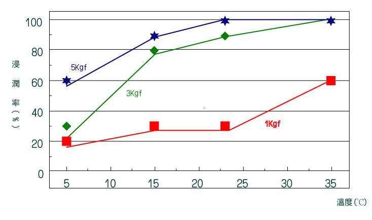 鋁箔單面膠帶 鋁箔單面膠帶