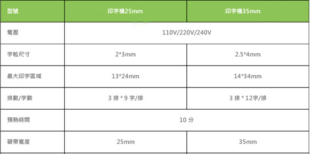 足踏式加裝型印字機 足踏式加裝型印字機