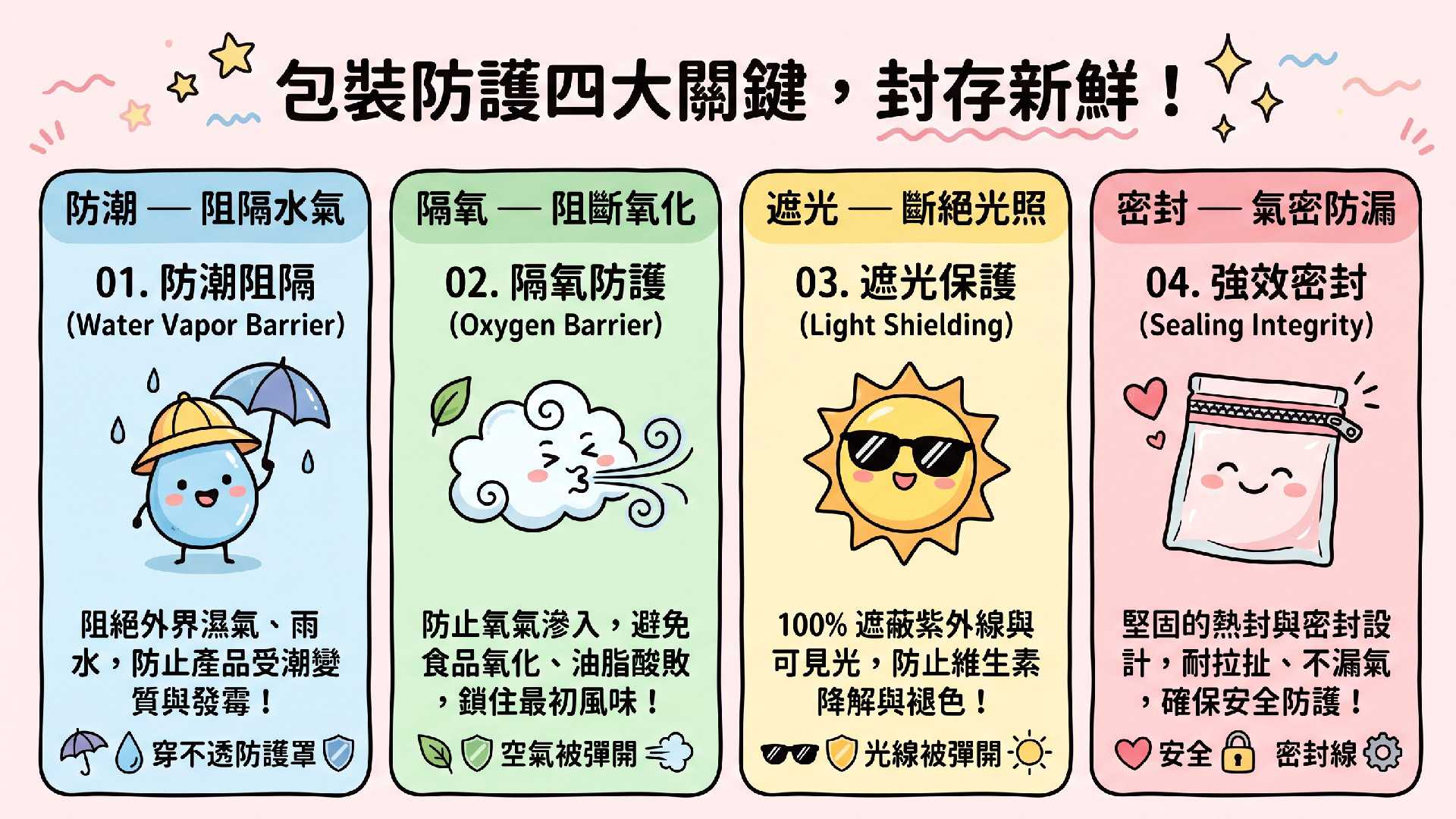 ●面膜包裝一定要使用鋁箔材質嗎?純鋁、鍍鋁、透明高阻隔袋怎麼選|格森塑膠 ●面膜包裝一定要使用鋁箔材質嗎?純鋁、鍍鋁、透明高阻隔袋怎麼選|格森塑膠