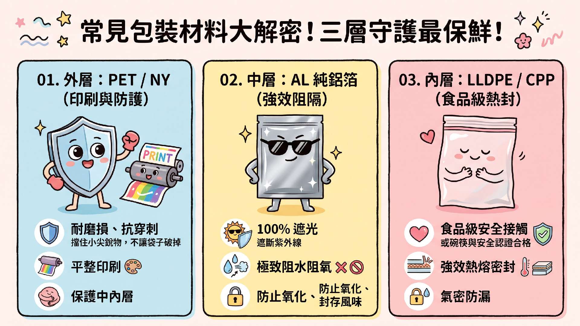●面膜鋁箔袋採購要確認哪些規格?材質、厚度、WVTR、OTR、封口與印刷完整解析|格森塑膠 ●面膜鋁箔袋採購要確認哪些規格?材質、厚度、WVTR、OTR、封口與印刷完整解析|格森塑膠