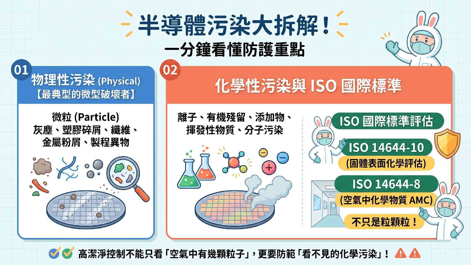 ●半導體包材污染控制怎麼看?微粒、NVR、離子、VOC、Outgassing完整比較|格森塑膠 ●半導體包材污染控制怎麼看?微粒、NVR、離子、VOC、Outgassing完整比較|格森塑膠