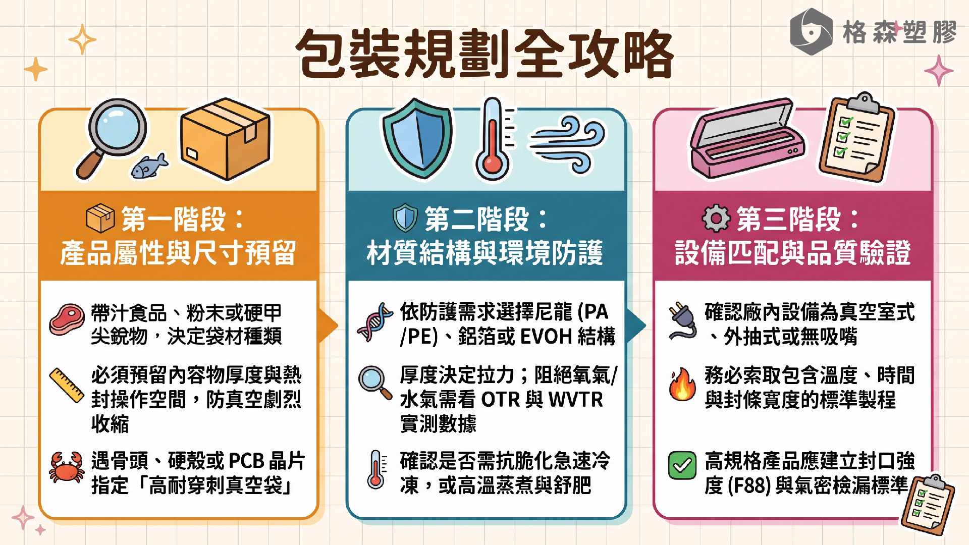 ●為什麼真空袋抽完又進空氣?真空包裝漏氣、封口不良與袋子回氣原因解析|格森塑膠 ●為什麼真空袋抽完又進空氣?真空包裝漏氣、封口不良與袋子回氣原因解析|格森塑膠