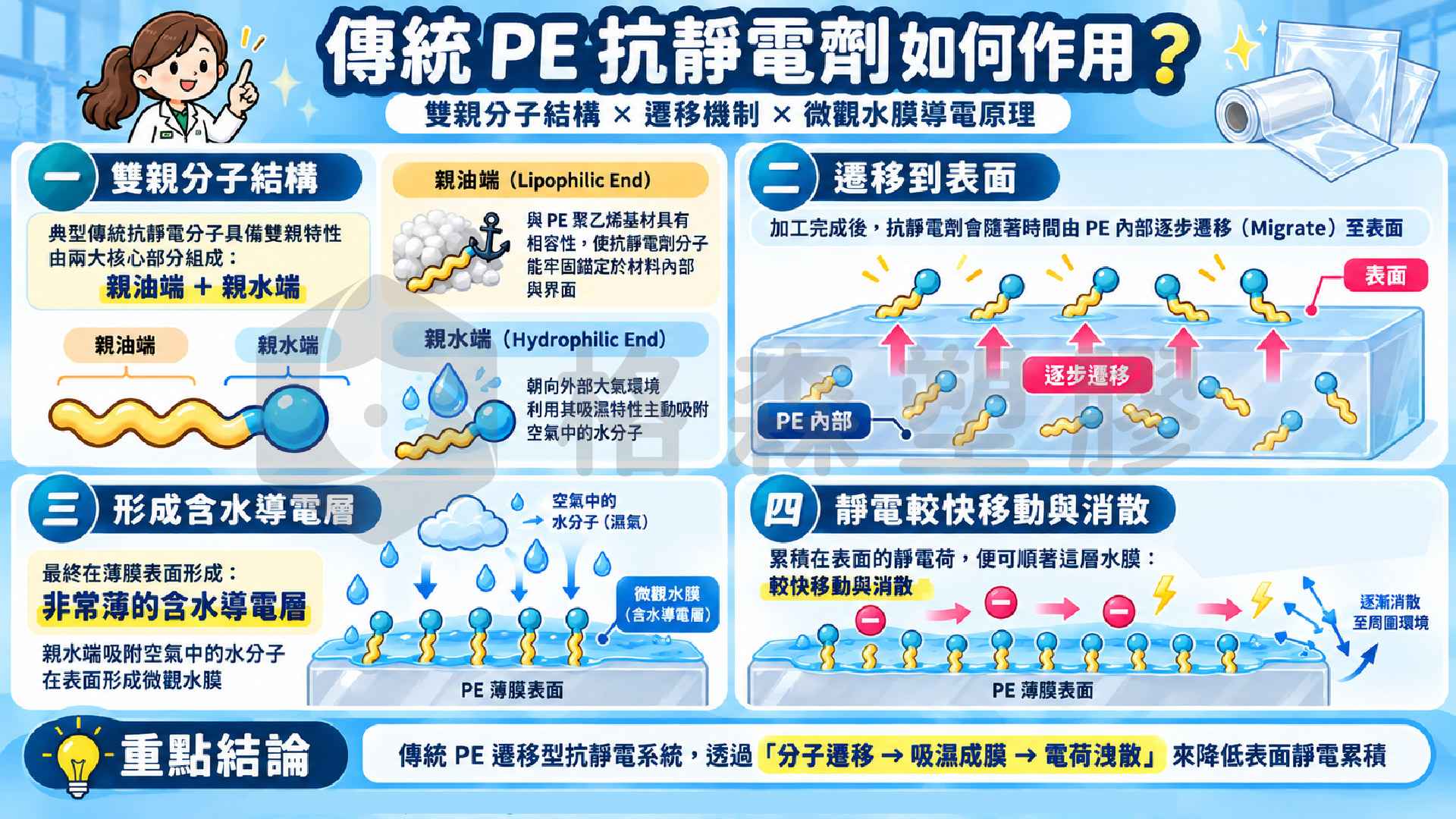 ●抗靜電袋為什麼需要表面濕氣?濕度越高抗靜電效果越好嗎|格森塑膠 ●抗靜電袋為什麼需要表面濕氣?濕度越高抗靜電效果越好嗎|格森塑膠