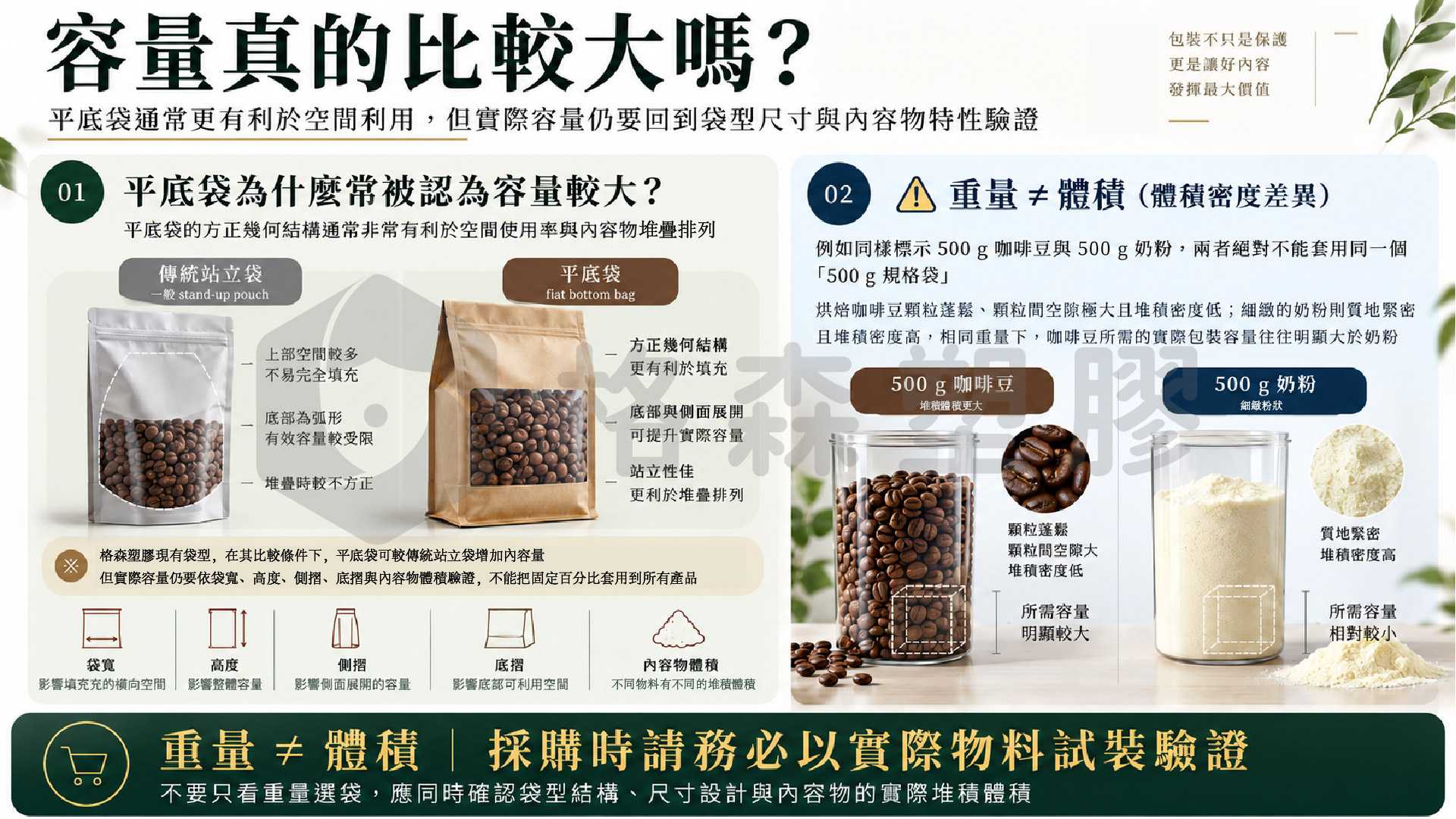 ●平底夾鏈袋和站立夾鏈袋差在哪?方底、容量、展示完整比較|格森塑膠 ●平底夾鏈袋和站立夾鏈袋差在哪?方底、容量、展示完整比較|格森塑膠