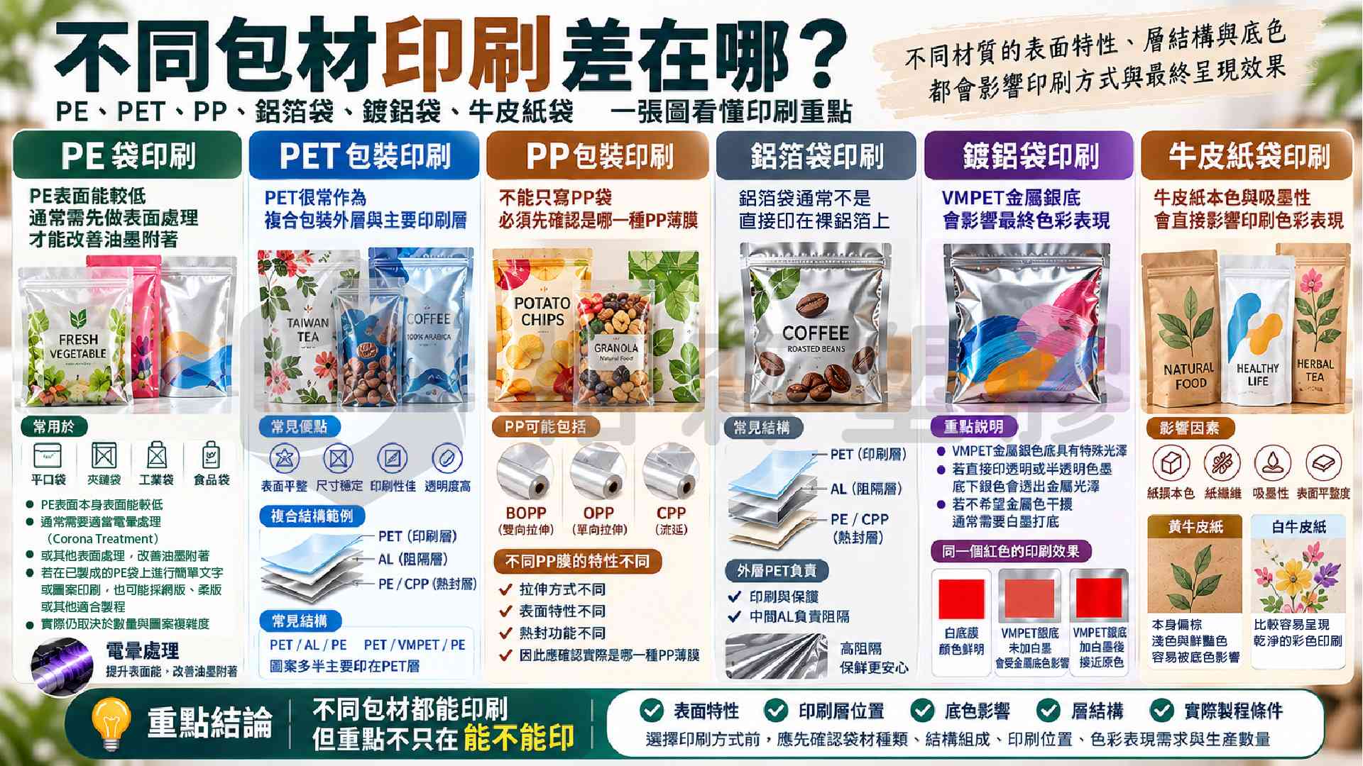 ●包裝印刷大全|凹版、柔版、數位印刷、白墨、Pantone、CMYK與表面加工|格森塑膠 ●包裝印刷大全|凹版、柔版、數位印刷、白墨、Pantone、CMYK與表面加工|格森塑膠
