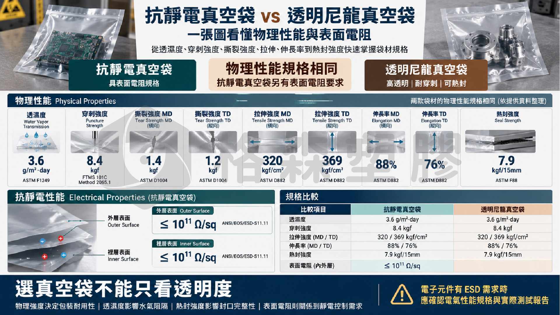 ●真空袋SPEC怎麼看?OTR透氧率、WVTR透濕率、穿刺強度與規格表完整解析|格森塑膠 ●真空袋SPEC怎麼看?OTR透氧率、WVTR透濕率、穿刺強度與規格表完整解析|格森塑膠