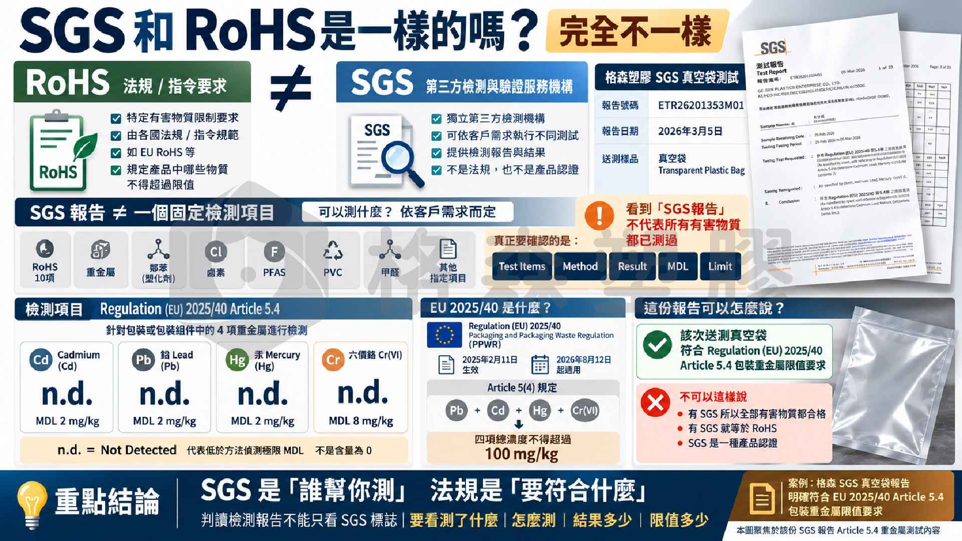 ●真空袋RoHS與SGS檢測怎麼看?EU 2025/40、重金屬、無鹵、鄰苯、PFAS完整解析|格森塑膠 ●真空袋RoHS與SGS檢測怎麼看?EU 2025/40、重金屬、無鹵、鄰苯、PFAS完整解析|格森塑膠