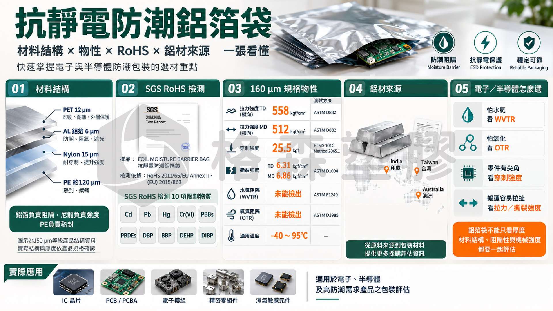 ●抗靜電鋁箔袋怎麼選?半導體MBB防潮袋、ESD、SPEC、RoHS與SGS完整解析|格森塑膠 ●抗靜電鋁箔袋怎麼選?半導體MBB防潮袋、ESD、SPEC、RoHS與SGS完整解析|格森塑膠