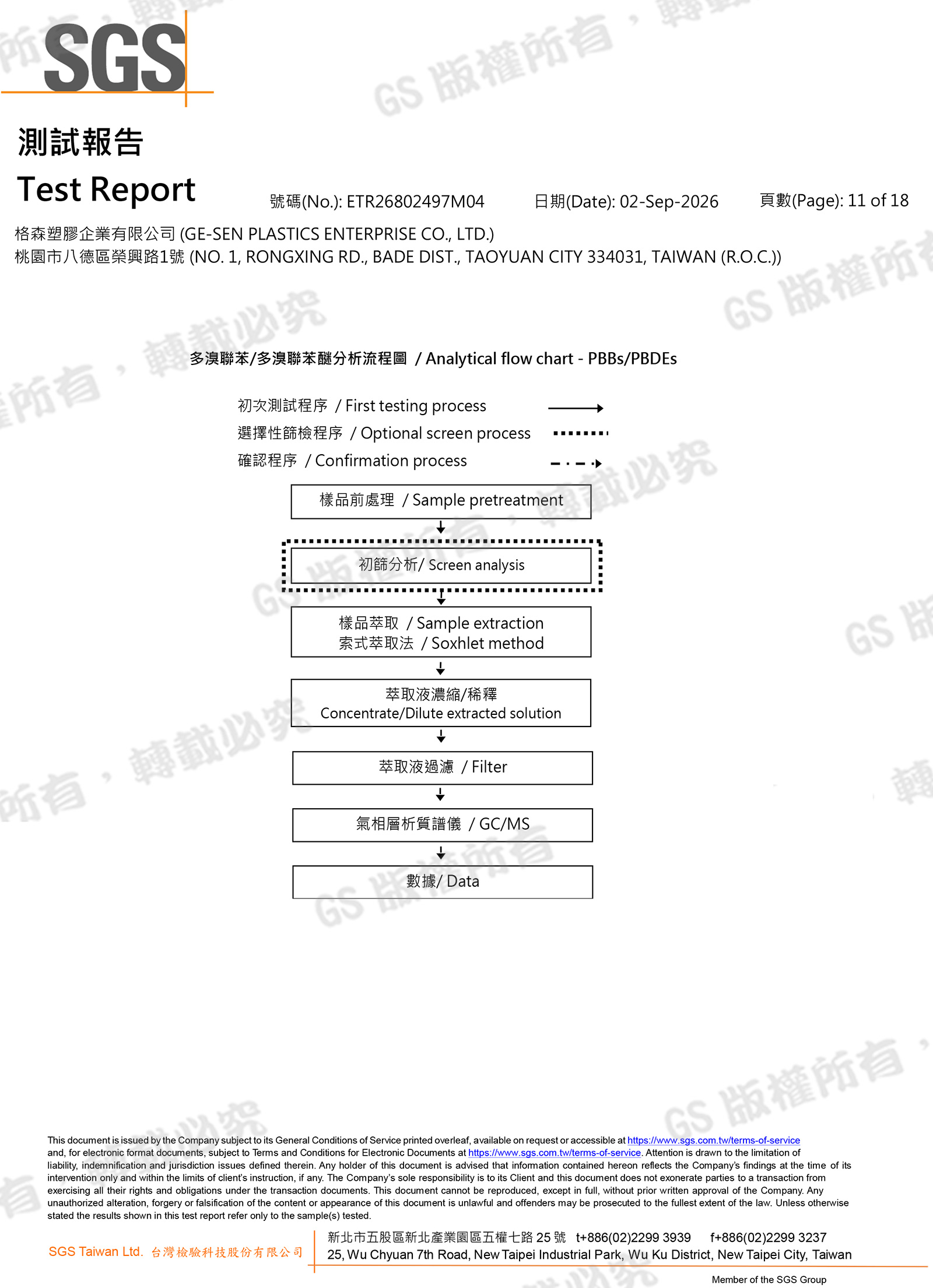 EPE材質ROHS檢測