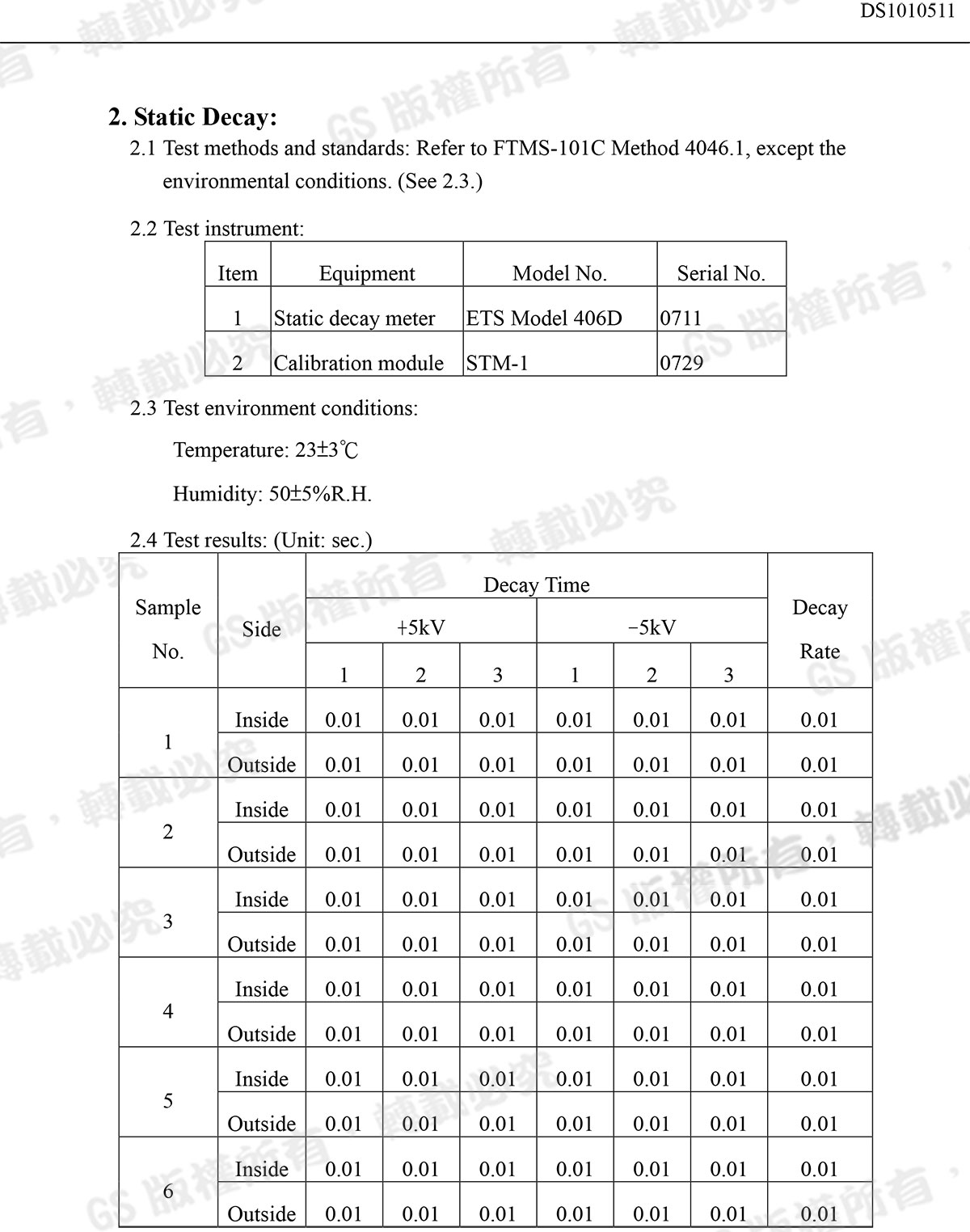 鋁箔袋表面靜電檢測