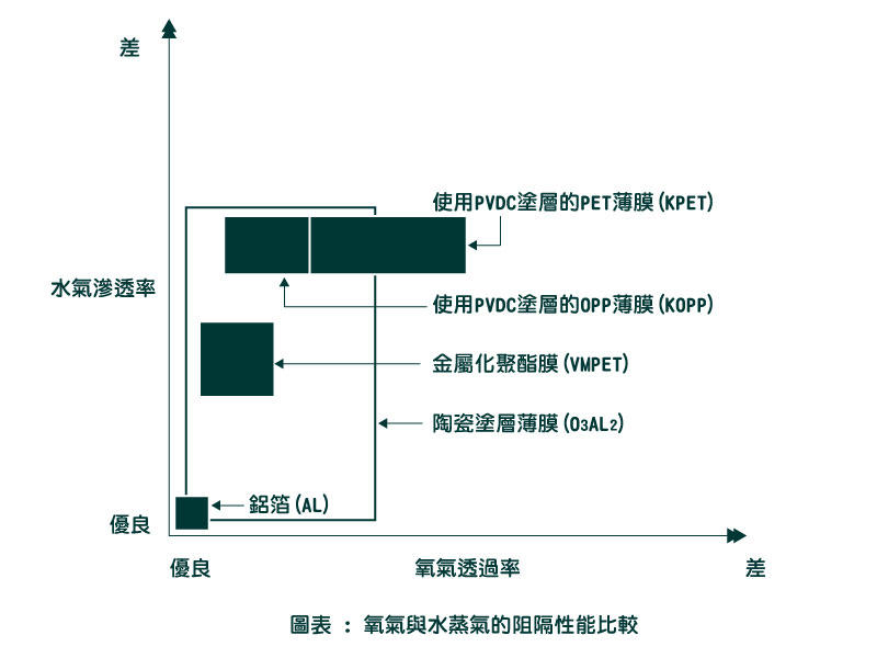 單面透明單面電鍍鋁箔夾鏈平口袋 單面透明單面電鍍鋁箔夾鏈平口袋