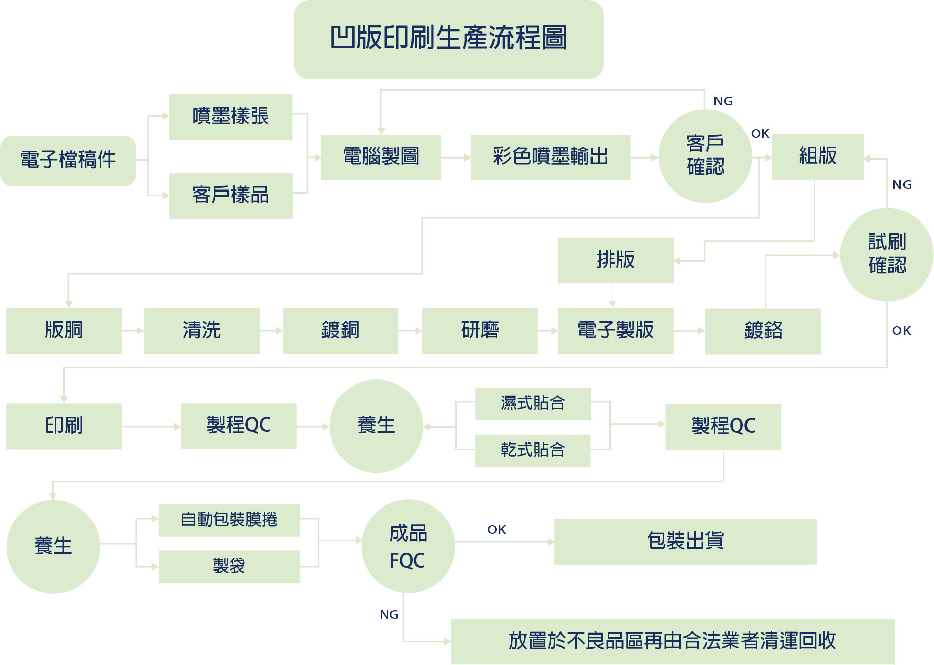 凹版印刷介紹/流程 凹版印刷介紹/流程