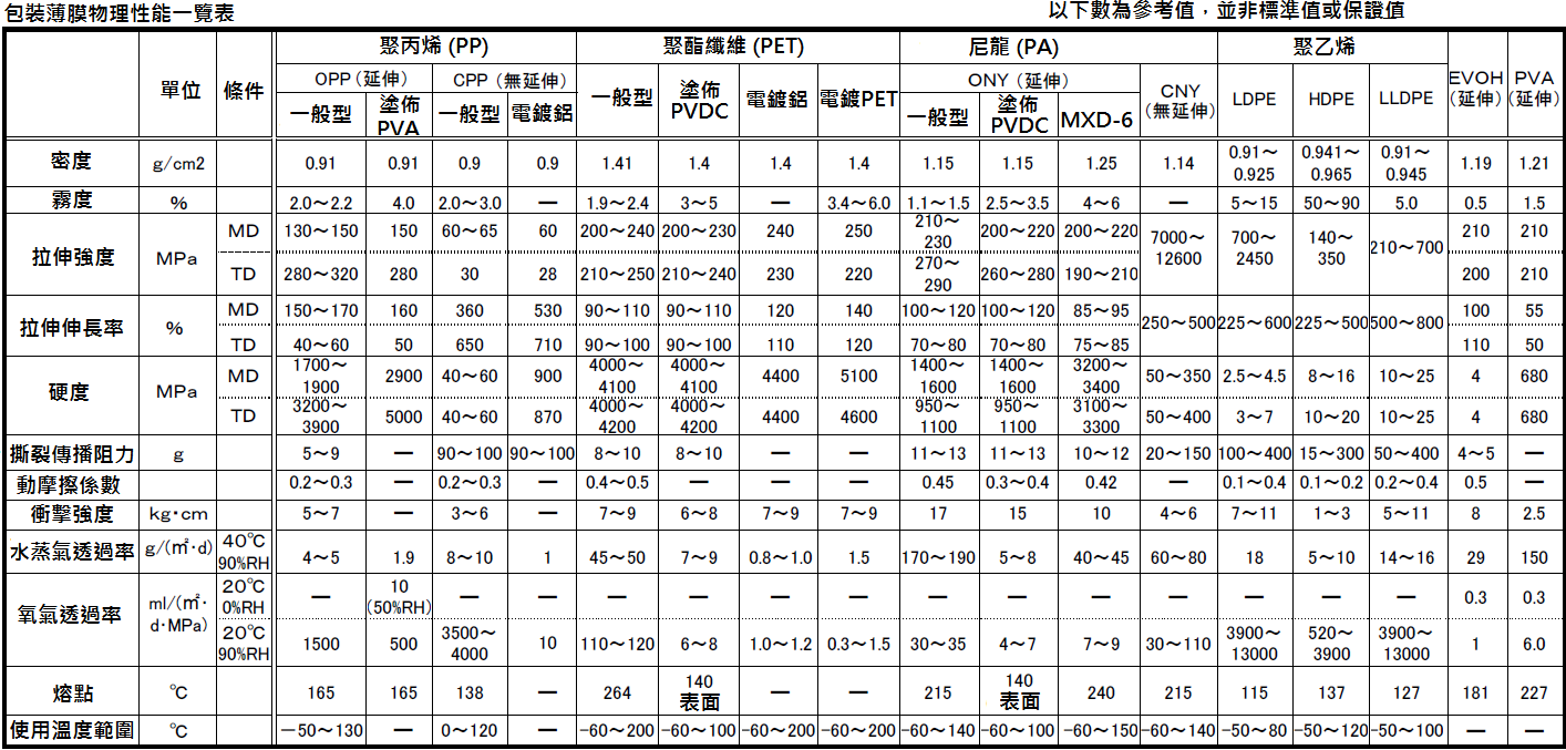 抗靜電真空平口/折角袋 抗靜電真空平口/折角袋