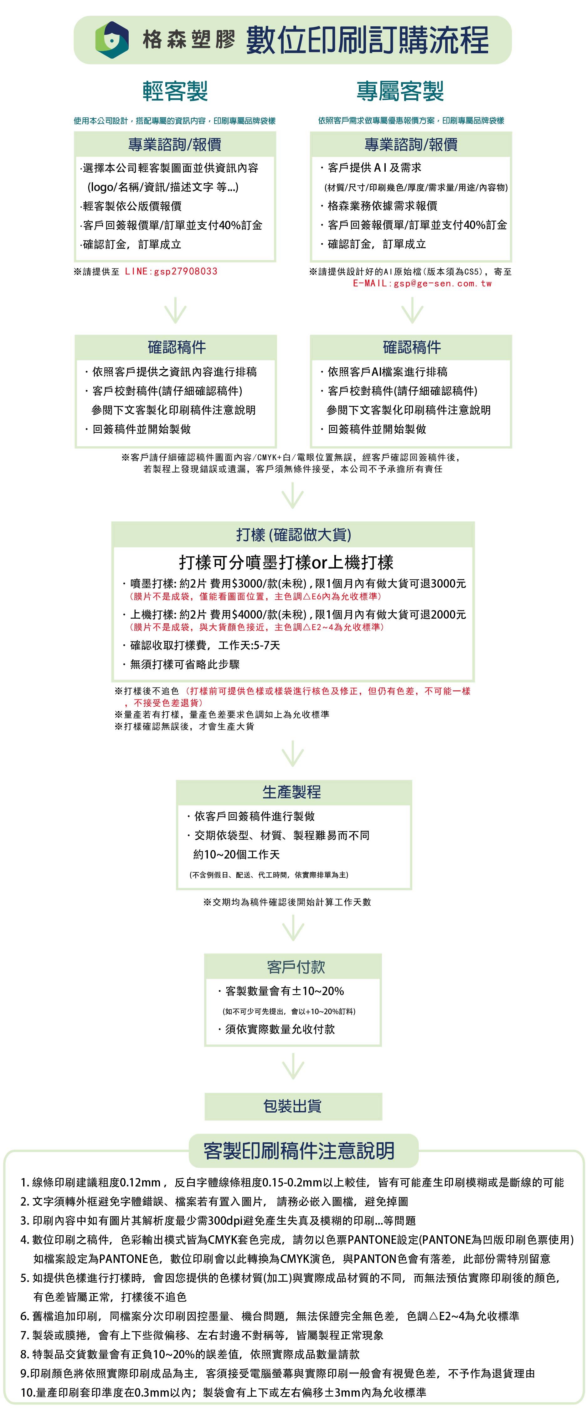 數位印刷介紹&流程 數位印刷介紹&流程