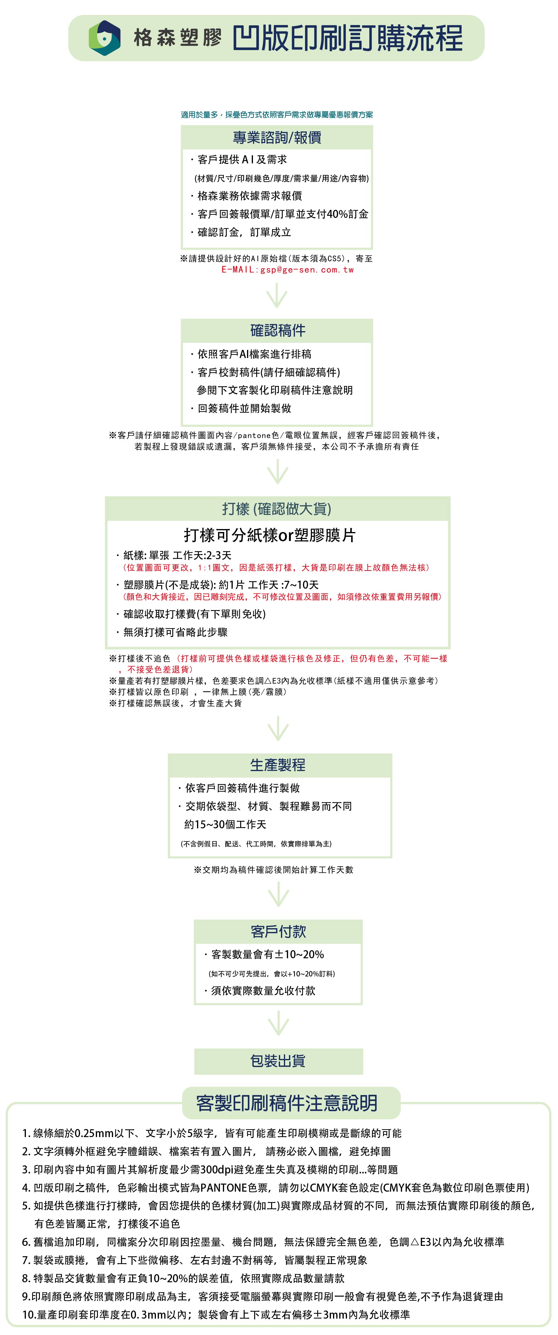 凹版印刷介紹/流程 凹版印刷介紹/流程