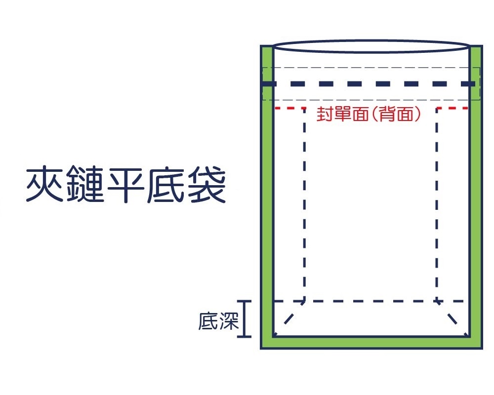 夾鏈平底袋