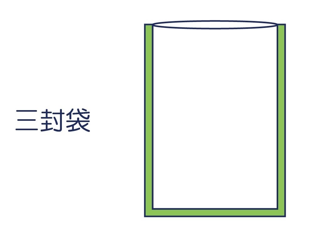 三封袋