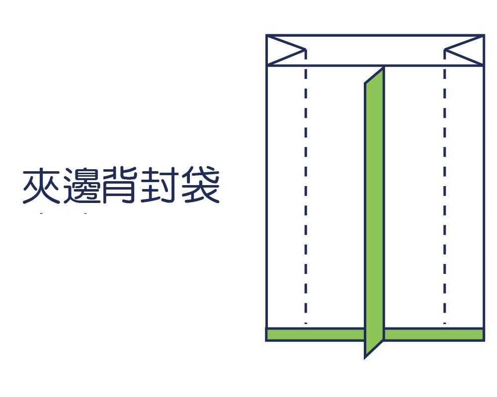 夾邊背封袋