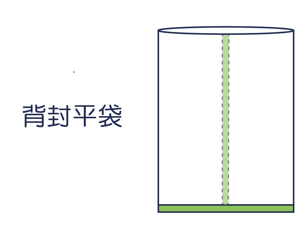 背封平袋